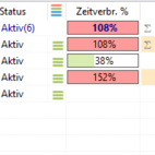 Kunde-Hauptprojekt-Unterprojekt Ebenen