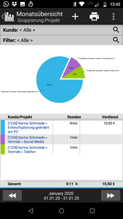 Monatsübersicht mit Chart