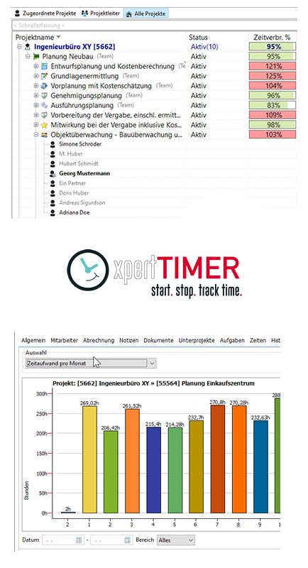 Projektliste und grafische Darstellung der verbrauchten Projektzeit