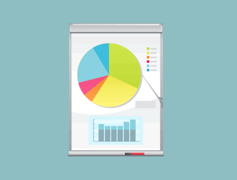 Whiteboard mit Chart zur Auswertung der Projektzeiterfassung