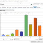 Screenshot of the project charts in the project details