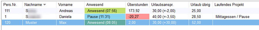 Personalzeiterfassung-Anwesenheitsliste mit Überstunden und Urlaub