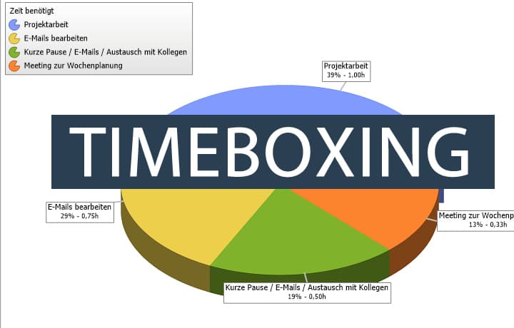 Timeboxing mit Xpert-Timer Software