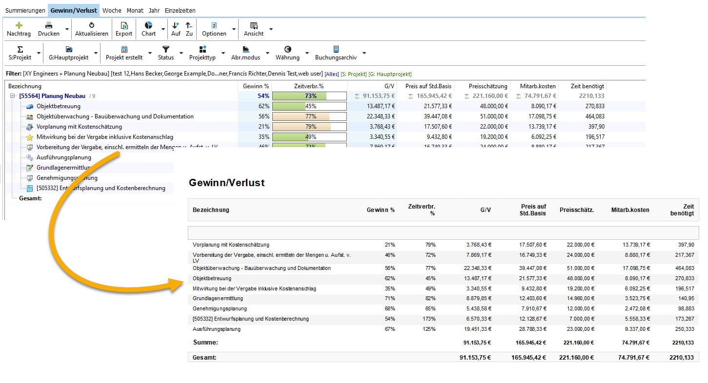 Screenshot der Gewinn- und Verlustrechnung der Projektzeiterfassung Xpert-Timer