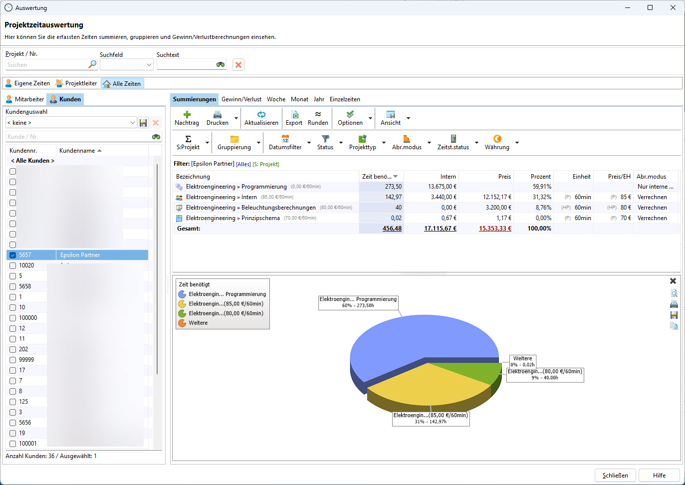 Xpert-Timer Pro – Projektzeitauswertung mit Gewinn/Verlust und Diagrammen